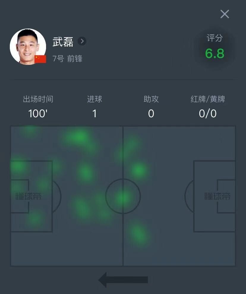 武磊成功零封波尔图，门将赛后获得全场最佳